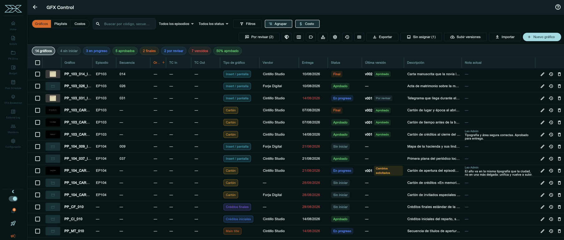 Tabla de GFX Control con gráficos por episodio, versiones y estados